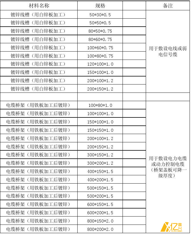 鍍鋅線槽橋架規格表